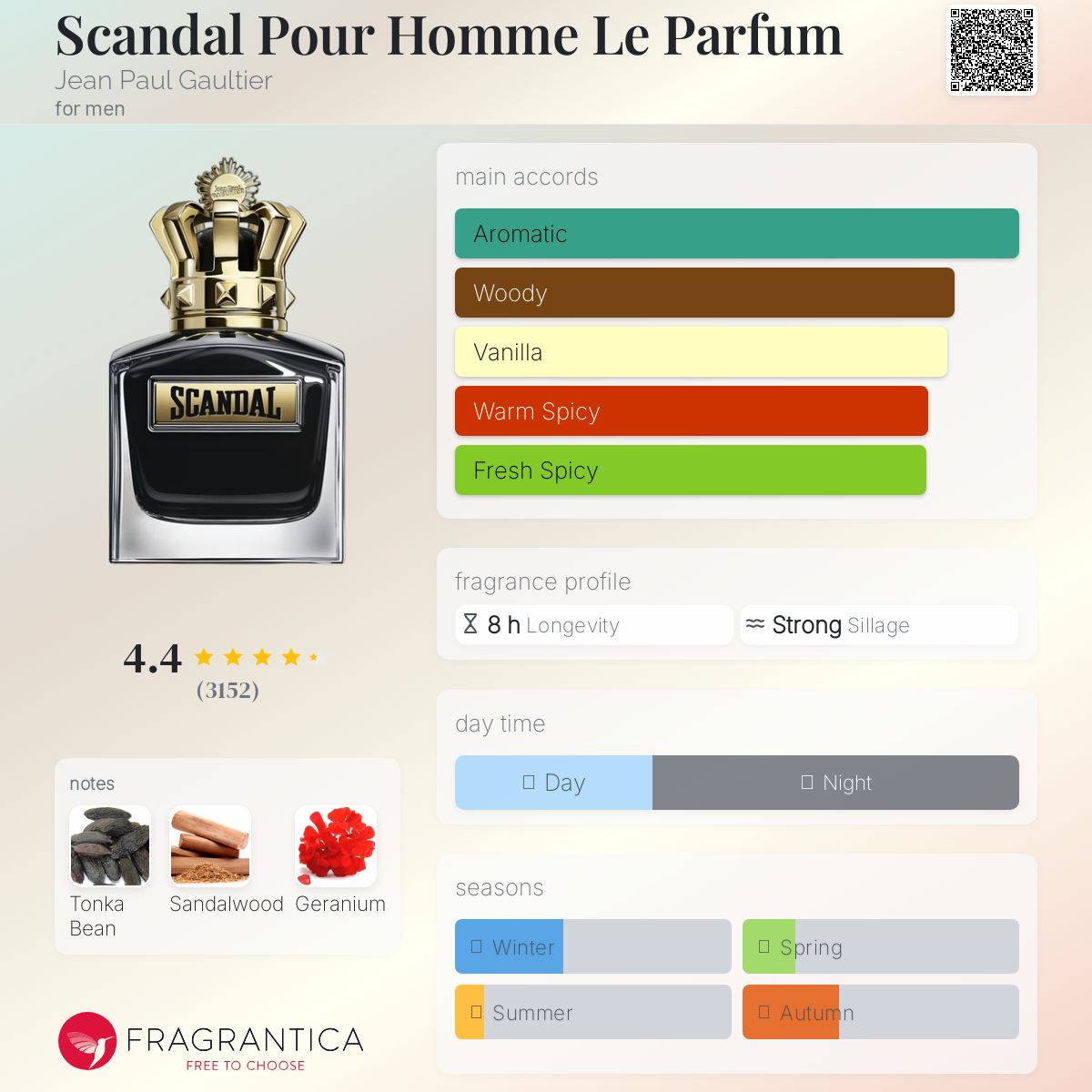 SCANDAL POUR HOMME LE PARFUM EDP INTENSE - Image 2